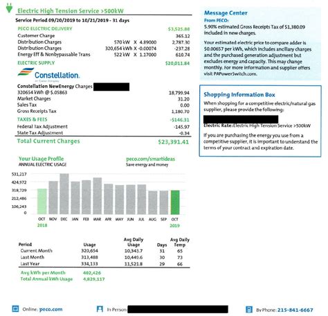 Utility Rates Information .
